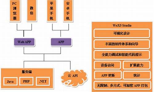 wex5 整套源码_weex源码